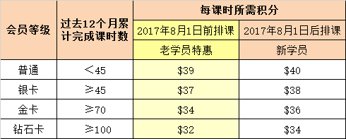 瑞藤课程 瑞藤教育